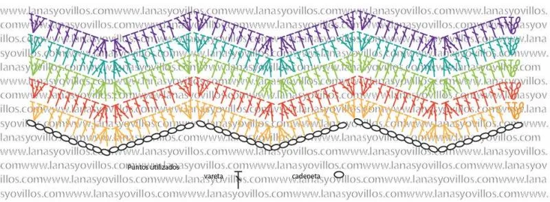 Punto zig zag crochet patron - Imagui
