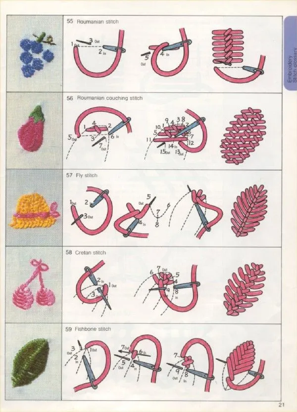 Puntos bordado a mano - Imagui