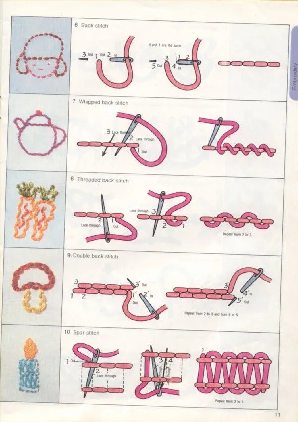 Puntos para bordar a mano ~ cositasconmesh