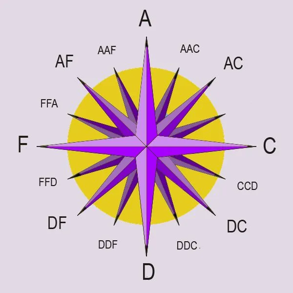 Puntos Cardinales by mptalice on DeviantArt Puntos Cardinales by mptalice on DeviantArt