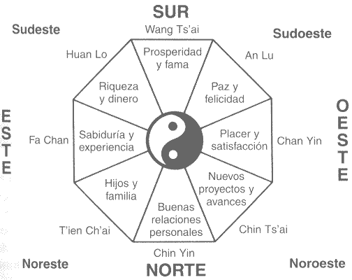 Puntos cardinales para dibujar - Imagui