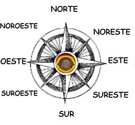puntos cardinales | Karlosasm's Blog
