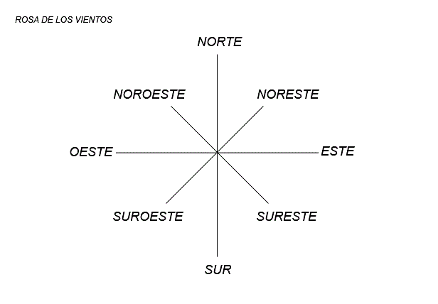 Cuales son los puntos cardinales de la rosa delos vientos - Imagui Cuales son los puntos cardinales de la rosa delos vientos - Imagui