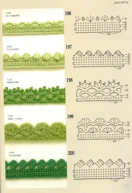 SOLO PUNTOS: Crochet Bordes