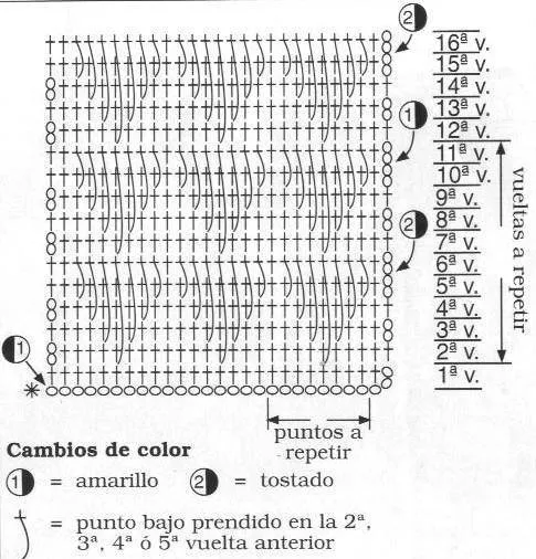 Patrones de puntos de ganchillo a dos colores :: Esquemas y ...