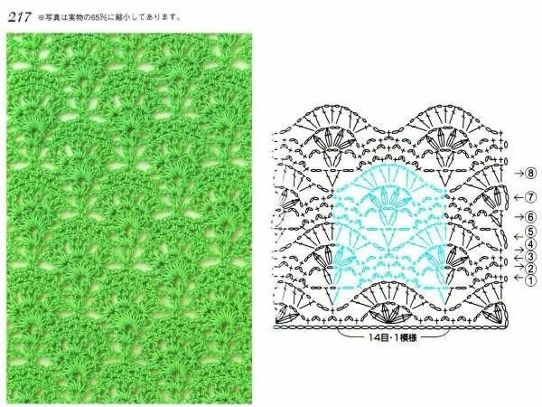 Puntos a crochet Muestras | Solountip.
