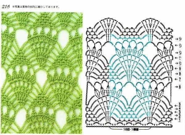 Puntos a crochet Muestras ~ Solountip.com