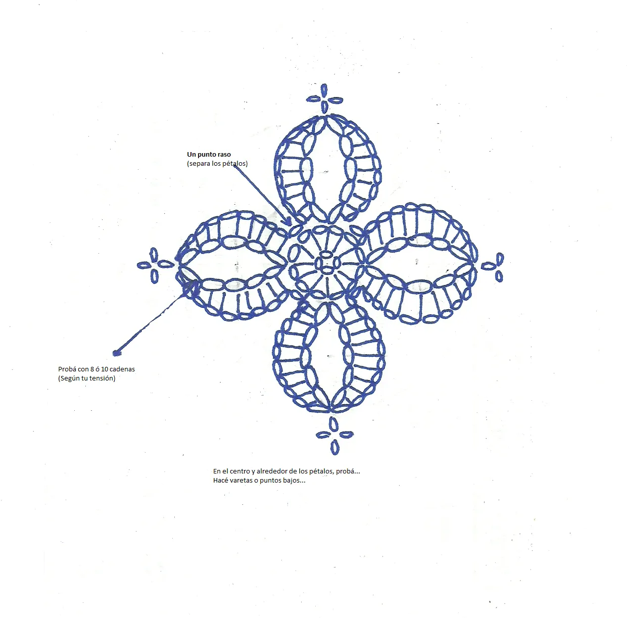Puntos a crochet fáciles - Imagui