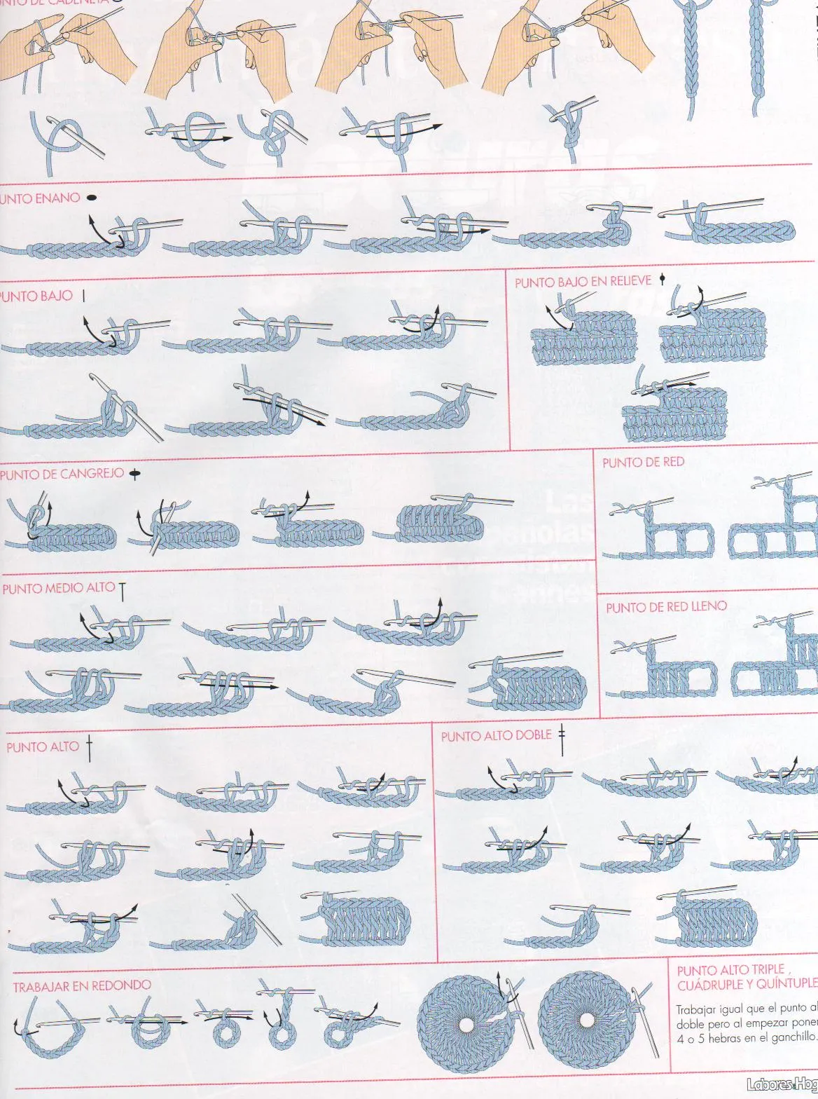 Todos los puntos de ganchillo - Imagui