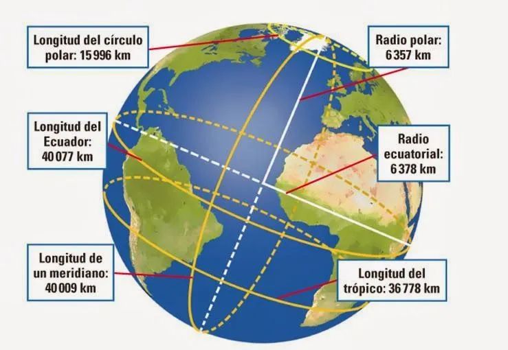 PUNTOS, LINEAS Y CIRCULOS IMAGINARIOS | Blog-Geografia-440 PUNTOS, LINEAS Y CIRCULOS IMAGINARIOS | Blog-Geografia-440
