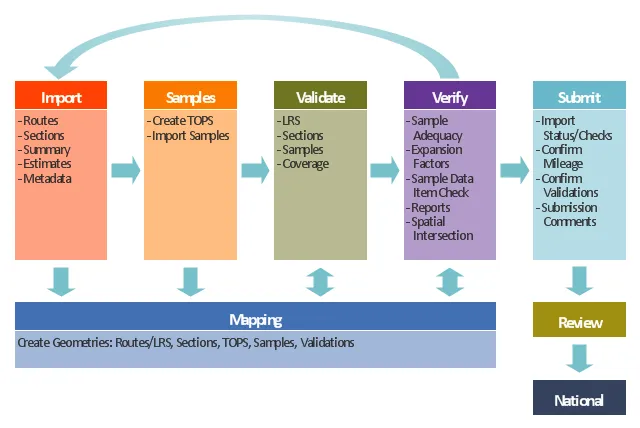 Total Quality Management TQM Diagrams | TQM Diagram Example | TQM ...