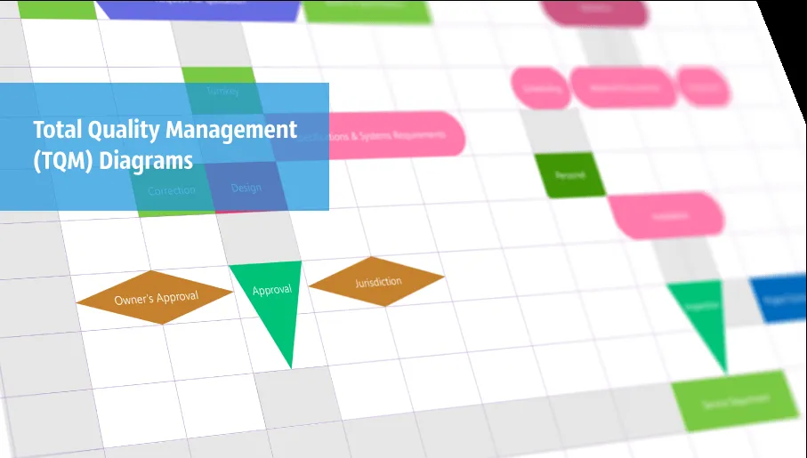 Total Quality Management TQM Diagrams | TQM Diagram Example | TQM ... Total Quality Management TQM Diagrams | TQM Diagram Example | TQM ...