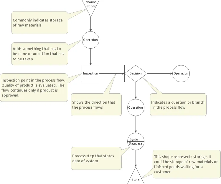 Total Quality Management TQM Diagrams | TQM Diagram Example | TQM ... Total Quality Management TQM Diagrams | TQM Diagram Example | TQM ...