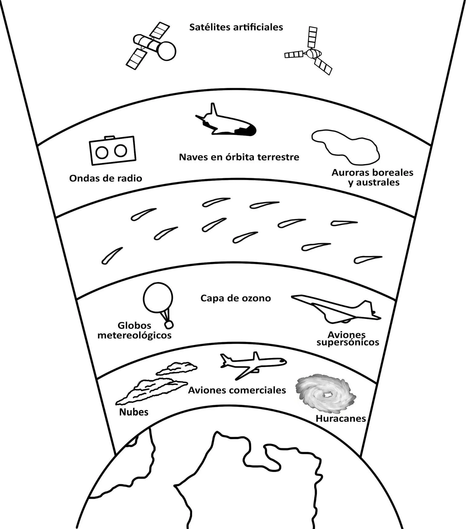 1. ¿Qué es la atmósfera?, Composición y capas de la atmósfera de la Tierra - Issuu 1. ¿Qué es la atmósfera?, Composición y capas de la atmósfera de la Tierra - Issuu