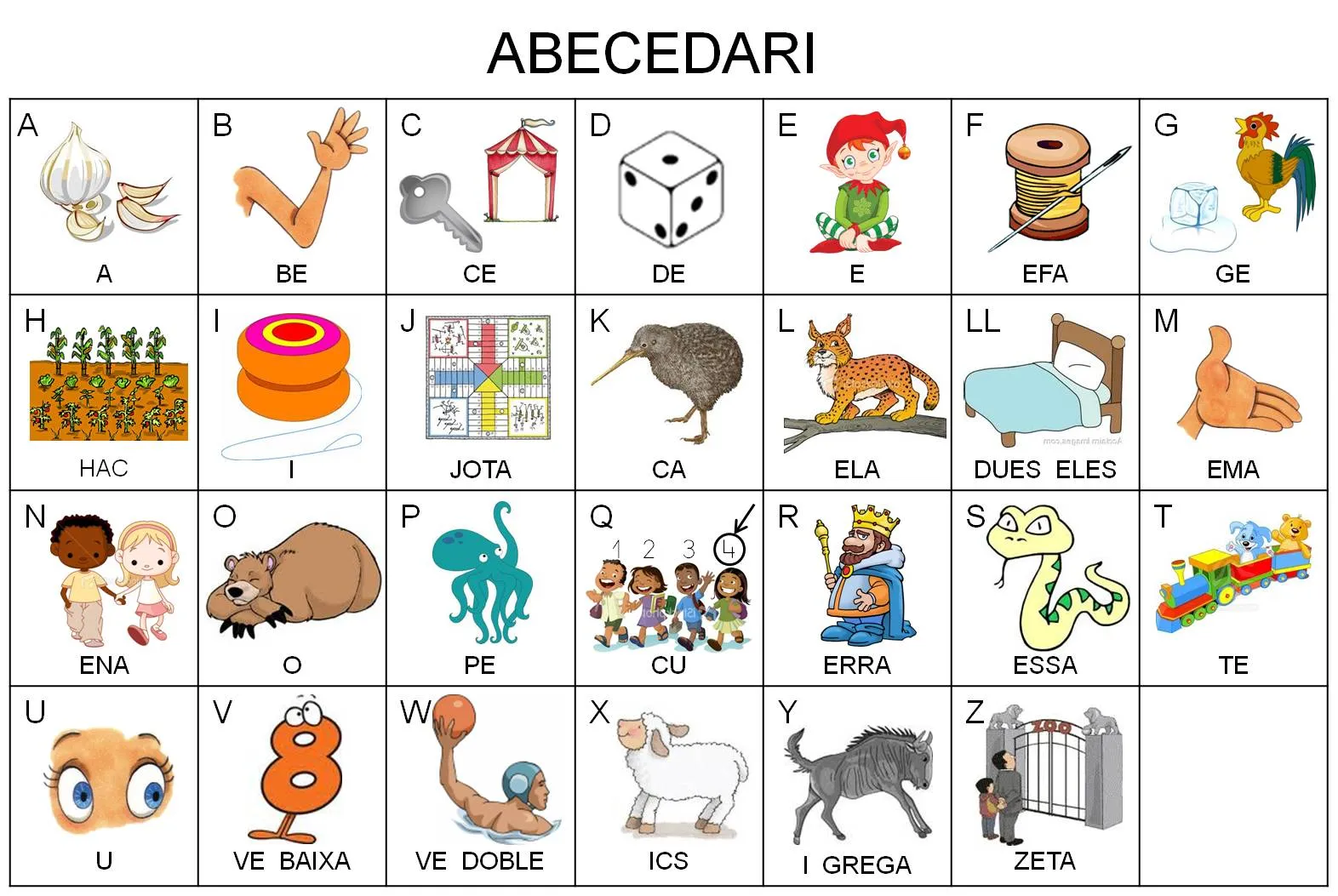 QUÉ HACEMOS HOY EN EL COLE?: ABECEDARI NOM DE LES LLETRES QUÉ HACEMOS HOY EN EL COLE?: ABECEDARI NOM DE LES LLETRES