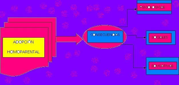 Y TU QUÉ OPINAS ?: DESVENTAJAS DE LA ADOPCIÓN A HOMOSEXUALES