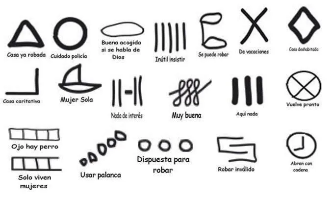 Signos indigenas y su significado - Imagui