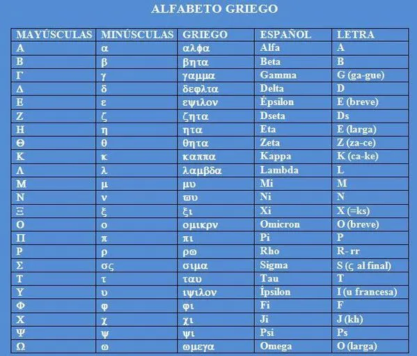 Abecedario griego a español - Imagui