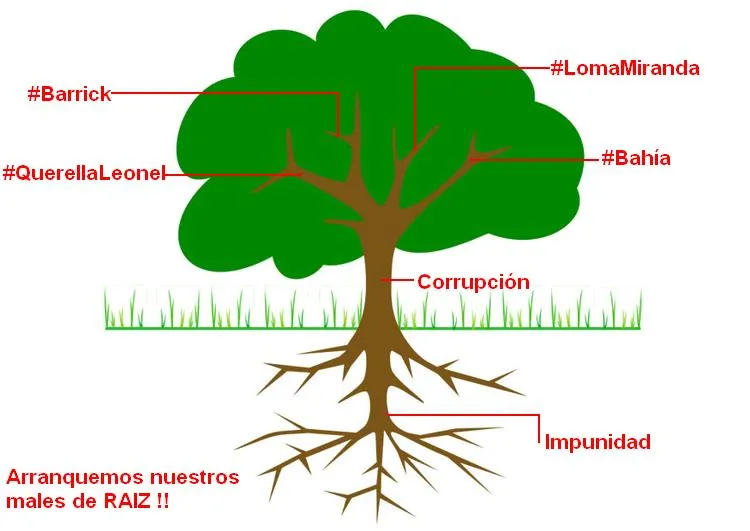 BREVE que te quiero breve: Arrancarlo de Raíz. | RD POSITIVO