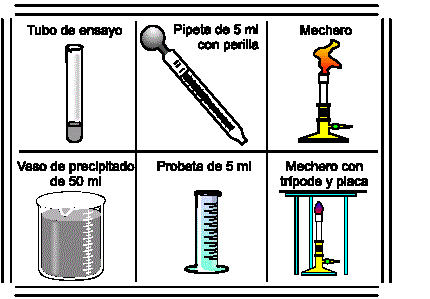 QUIMICA 1: SESIÓN 1: FORMATO DE ACTIVIDADES DE LABORATORIO