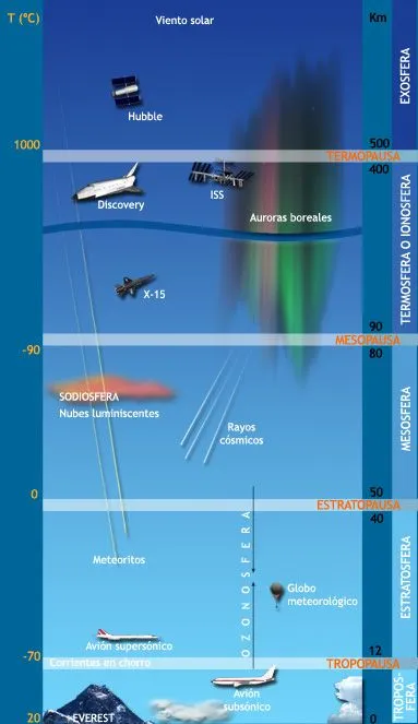 Química 1M: El Aire