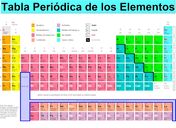 Química 2M: 2009-