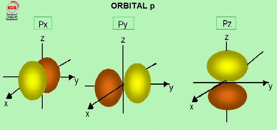 QUÍMICA ECA Enseñanza media: NÚMERO CUÁNTICO SECUNDARIO (