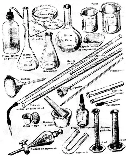 QUIMICA GENERAL - UNEFA PTO. PIRITU: PRACTICA 1 - LAB. DE QUIMICA ...
