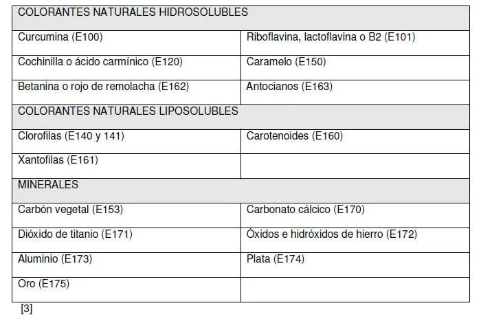 QuimicaViva vol12 num3