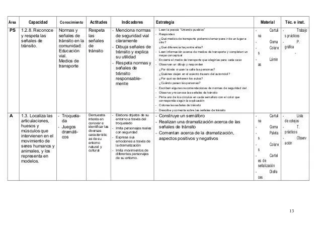Quinta unidad de aprendizaje 1º