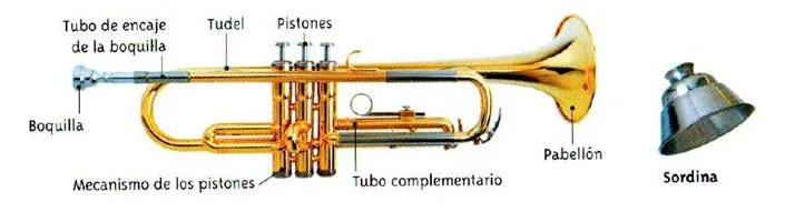 El quinteto de metales – Melodías simultáneas: la textura en ...