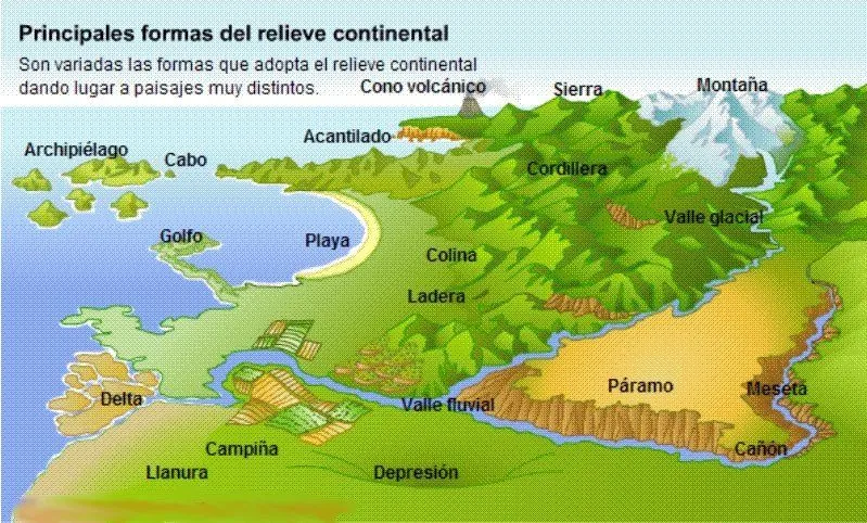 Quinto curso: La geosfera, en imágenes