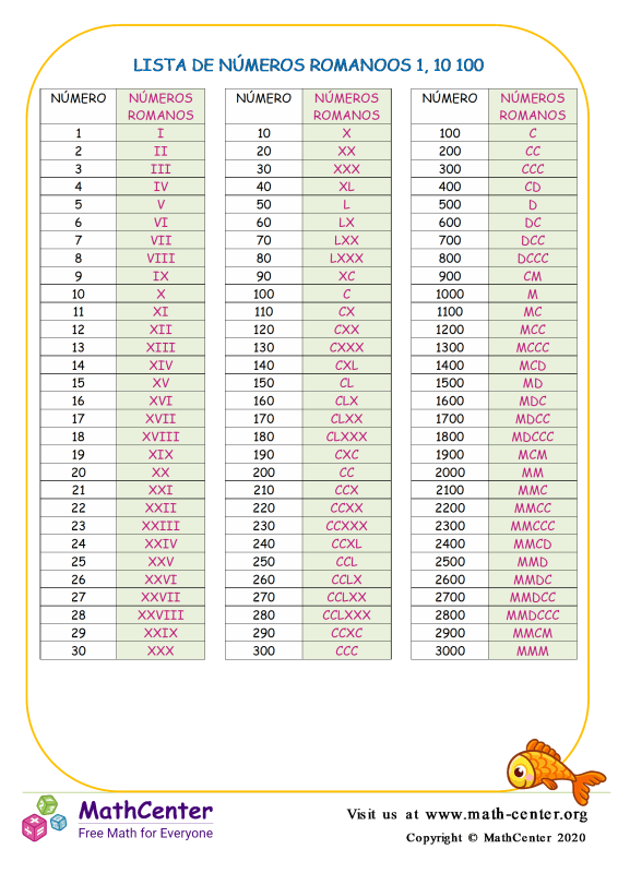 Quinto Grado Hojas de aprendizaje: Tablas y Listas | Math Center