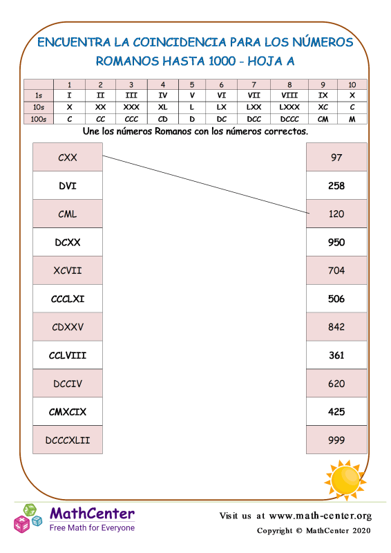 Quinto Grado Hojas de trabajo: Números Romanos | Math Center