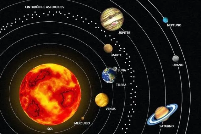 Los colores de los planetas y sus nombres - Imagui