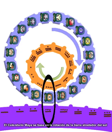RADIO TIERRA VIVA !: ATAQUE AL CALENDARIO MAYA Y DEFENSA DE ...