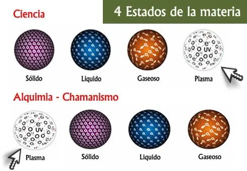 RADIO TIERRA VIVA !: Plasma, la materia prima de la Realidad