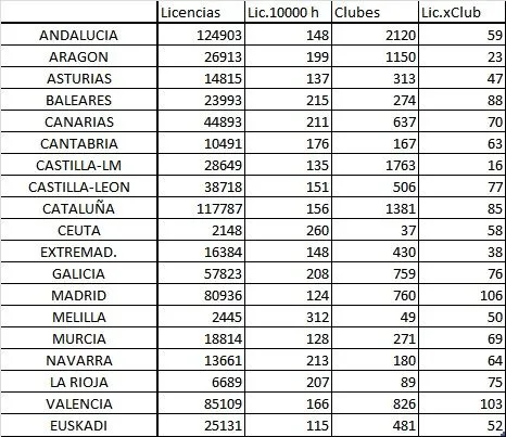 Rápido de Bouzas » 2012 » noviembre