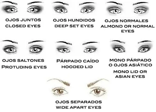 RaqueleMakeUp: Maquilla tus ojos según su forma RaqueleMakeUp: Maquilla tus ojos según su forma