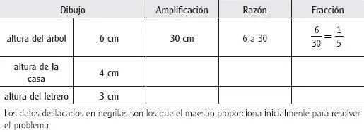 La razón y la fracción: un vínculo difícil en las matemáticas ... La razón y la fracción: un vínculo difícil en las matemáticas ...