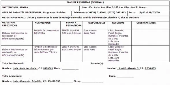 Reacondicionamiento de la planta física y mobiliario del simoncito ...