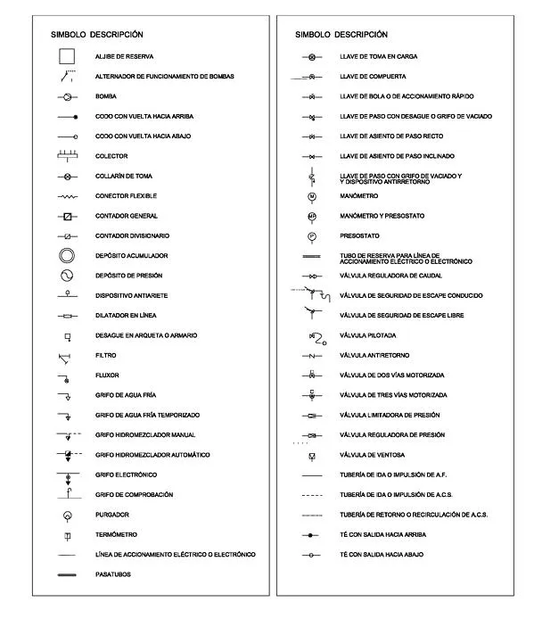 Real Decreto 314/2006, de 17 de marzo, por el que se aprueba el ...