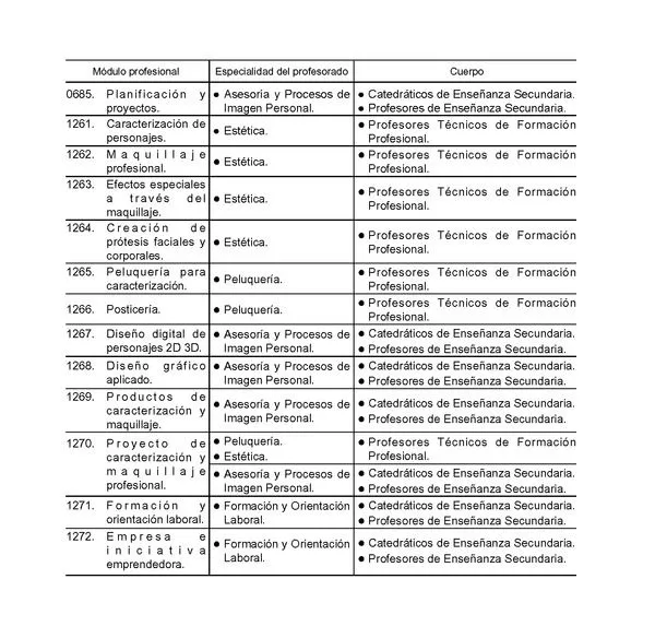 Real Decreto 553/2012, de 23 de marzo, por el que se establece el ...