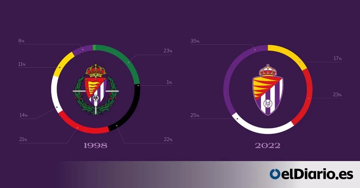 El Real Valladolid elimina de su nuevo escudo la Cruz Laureada de San Fernando que otorgó Franco a la ciudad El Real Valladolid elimina de su nuevo escudo la Cruz Laureada de San Fernando que otorgó Franco a la ciudad