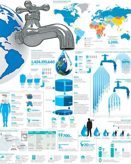 REALIDAD DEL TURISMO EN COLOMBIA : ¡TODOS A CUIDAR EL AGUA DEL ... REALIDAD DEL TURISMO EN COLOMBIA : ¡TODOS A CUIDAR EL AGUA DEL ...