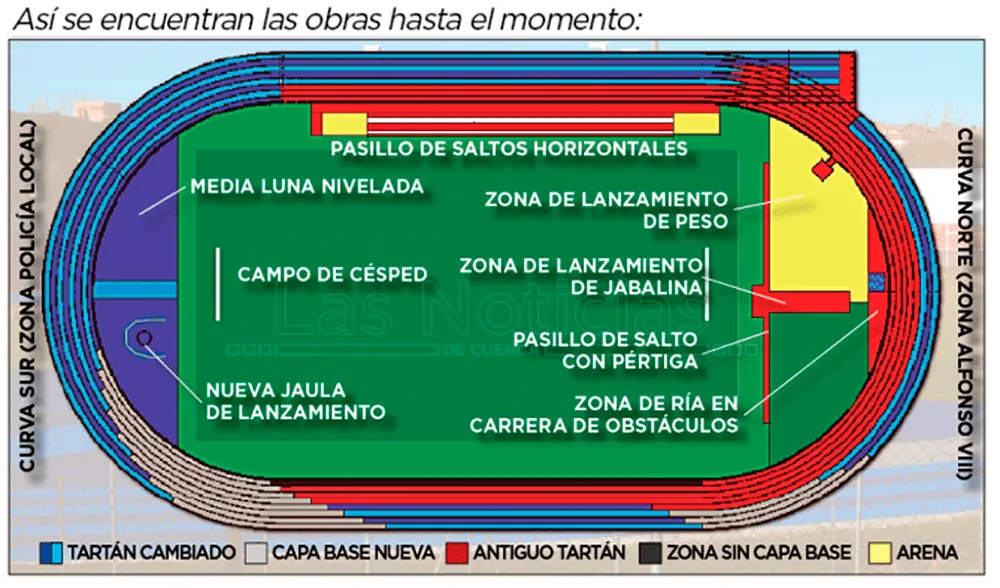 Se reanudan los trabajos de la pista de atletismo Luis Ocaña | Las Noticias  de Cuenca