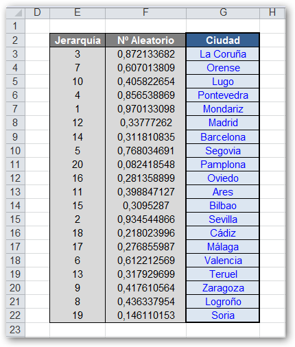 La Rebotica de Excel: Generar Nombres Aleatorios sin Repetición