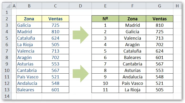 La Rebotica de Excel: Ordenar Automáticamente una Lista La Rebotica de Excel: Ordenar Automáticamente una Lista