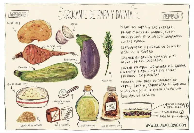 Recetas ilustradas: dibujos con buen gusto | cienmilCUARTOS