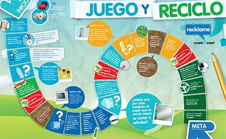 Recíclame en las aulas | Fábrica de Ideas